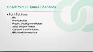 SharePoint Business Scenarios
• Point Solutions
• HR
• Project Portals
• Product Development Portals
• Sales Support Portals
• Customer Service Portals
• BPM/Workflow solutions
 