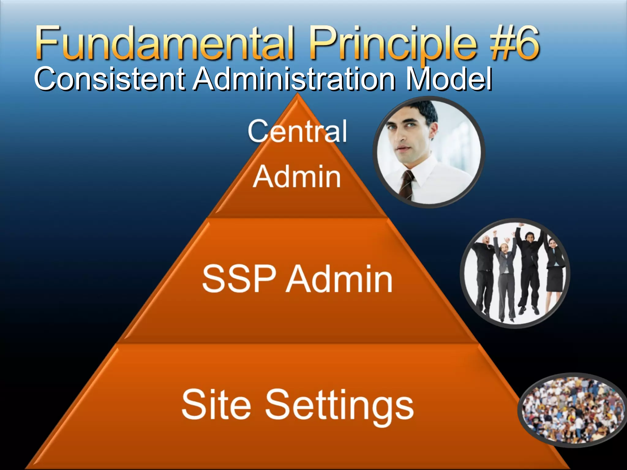 Consistent Administration Model 