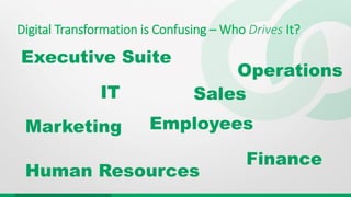 Digital Transformation is Confusing – Who Drives It?
Executive Suite
Operations
Finance
EmployeesMarketing
Human Resources
IT Sales
 