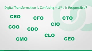Digital Transformation is Confusing – Who is Responsible?
CEO CTO
CEO
CLO
COO CDO
CFO
CMO
CIO
 