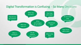Digital Transformation is Confusing - So Many Decisions
Do we need
new
technology?
What is the
ROI?
What
technologies
do we need?
Who is
driving it?
Do we
need to
start over?
How much
will it cost?
Who can
help us?
How do we
get started?
How long
will it take?
When do
we start?
Should we
wait?
 