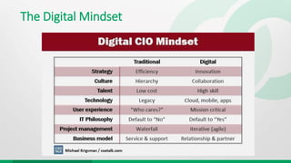 The Digital Mindset
 