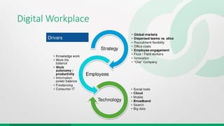 Digital Workplace
 