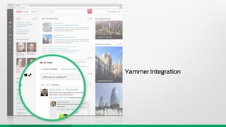 Yammer Integration
 
