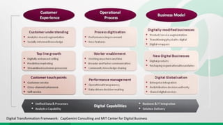 Digital Transformation Framework: CapGemini Consulting and MIT Center for Digital Business
 
