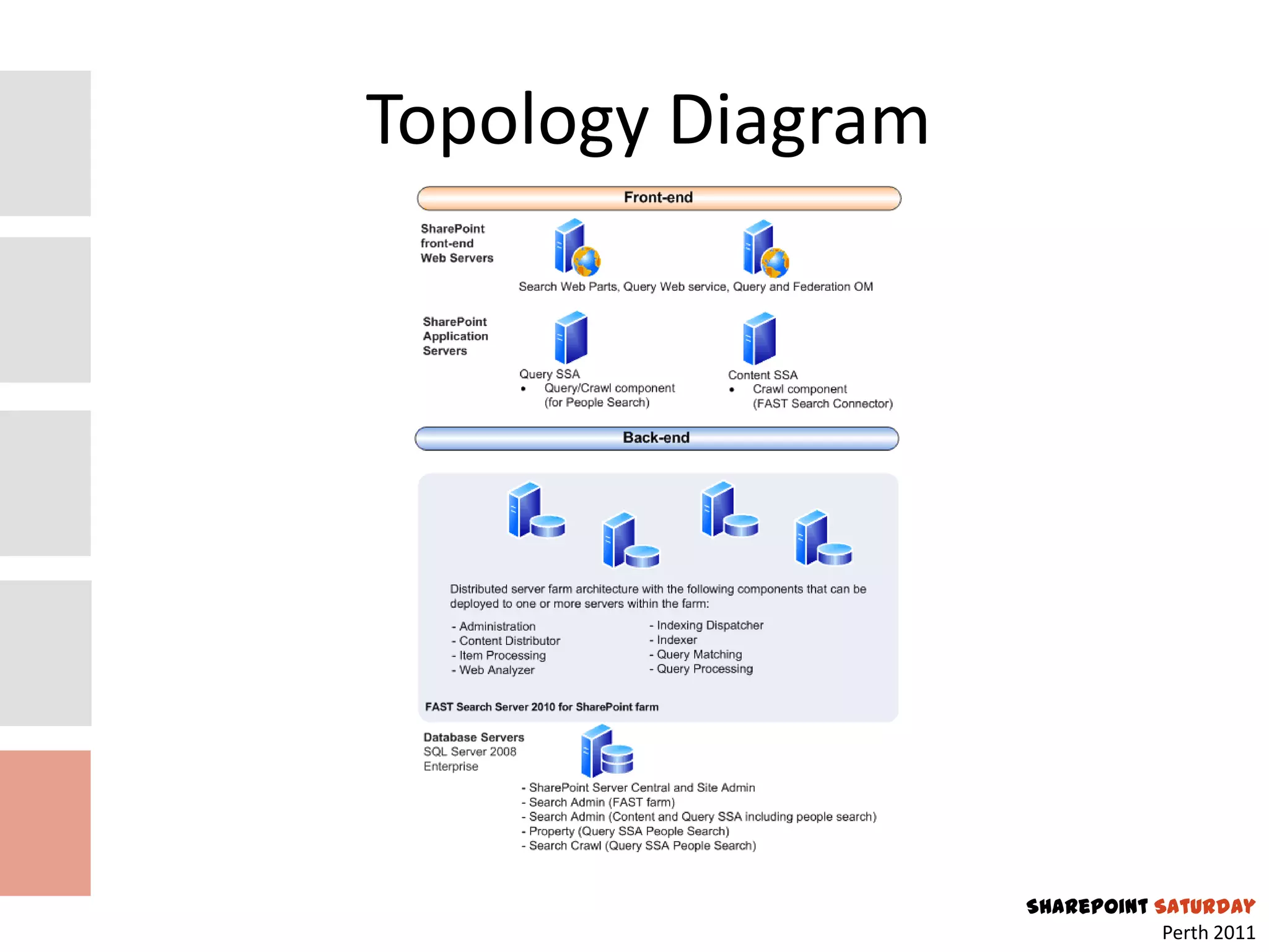 Topology Diagram




                   SharePoint Saturday
                               Perth 2011
 