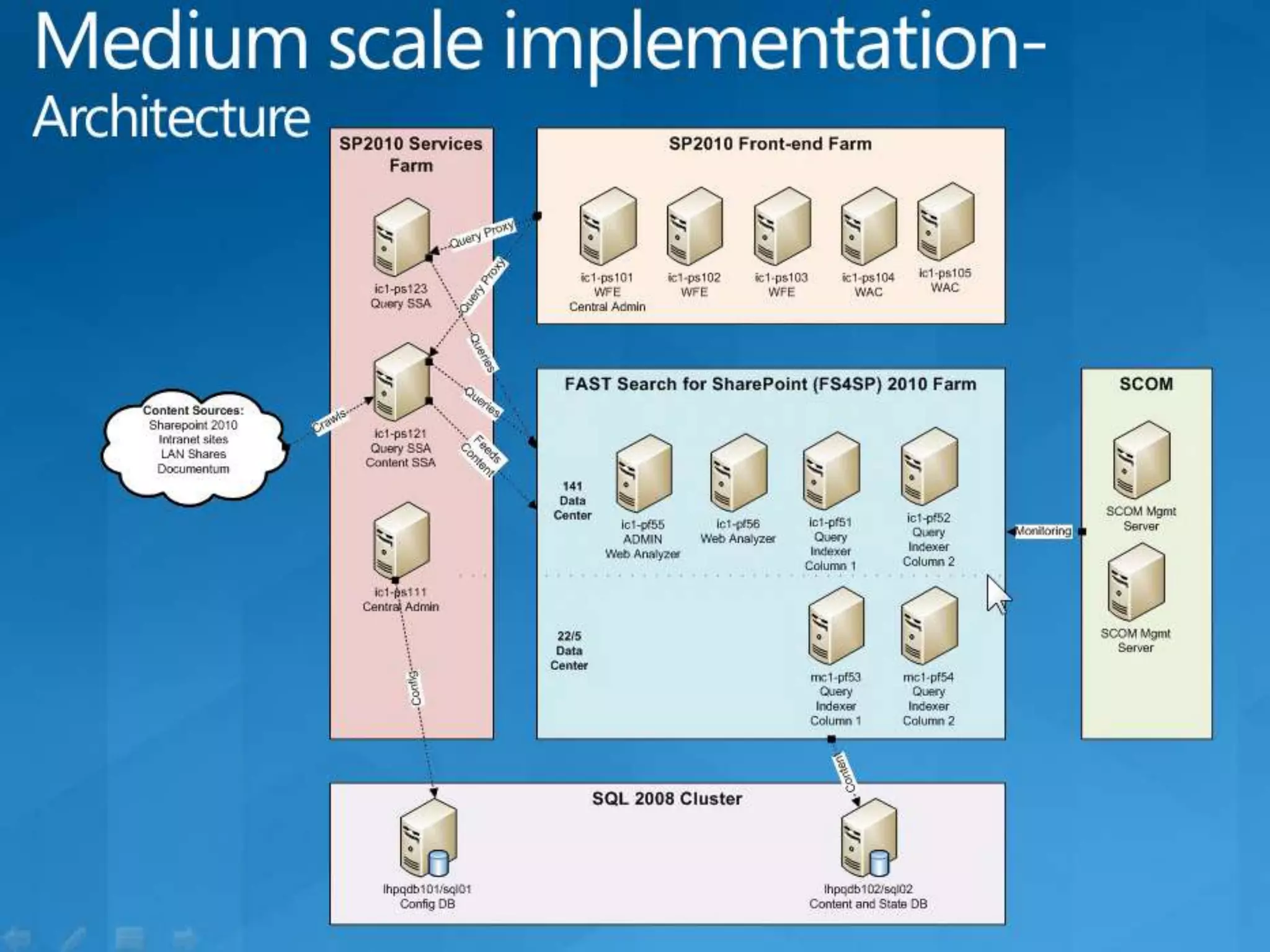 SharePoint Saturday
            Perth 2011
 
