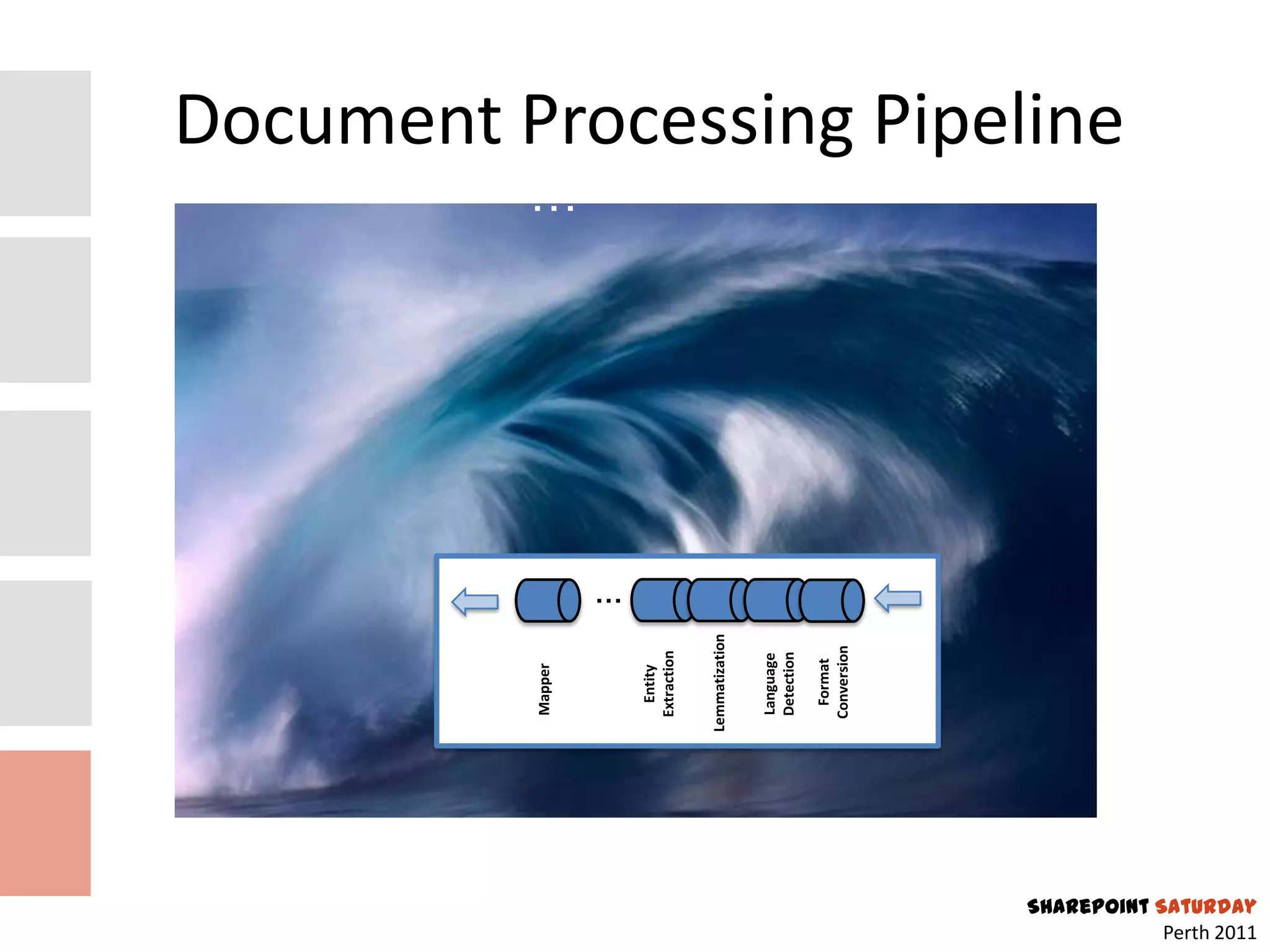 Mapper
                                             …




                                         …
                            Entity
                          Extraction


                         Lemmatization


                           Language
                           Detection

                            Format
                          Conversion
                                                 Document Processing Pipeline




            Perth 2011
SharePoint Saturday
 