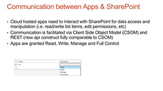 Communication between Apps & SharePoint
• Cloud hosted apps need to interact with SharePoint for data access and
manipulation (i.e. read/write list items, edit permissions, etc)
• Communication is facilitated via Client Side Object Model (CSOM) and
REST (new api construct fully comparable to CSOM)
• Apps are granted Read, Write, Manage and Full Control
 