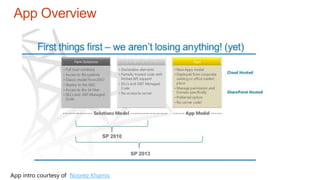 App Overview
App intro courtesy of Noorez Khamis
 