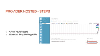 PROVIDER HOSTED - STEPS
1. CreateAzure website
2. Download the publishing profile
 