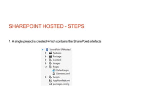 SHAREPOINT HOSTED - STEPS
1. A single project is created which contains the SharePoint artefacts
 