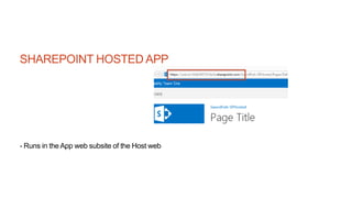 SHAREPOINT HOSTED APP
- Runs in the App web subsite of the Host web
 