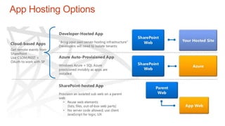 App Hosting Options
 