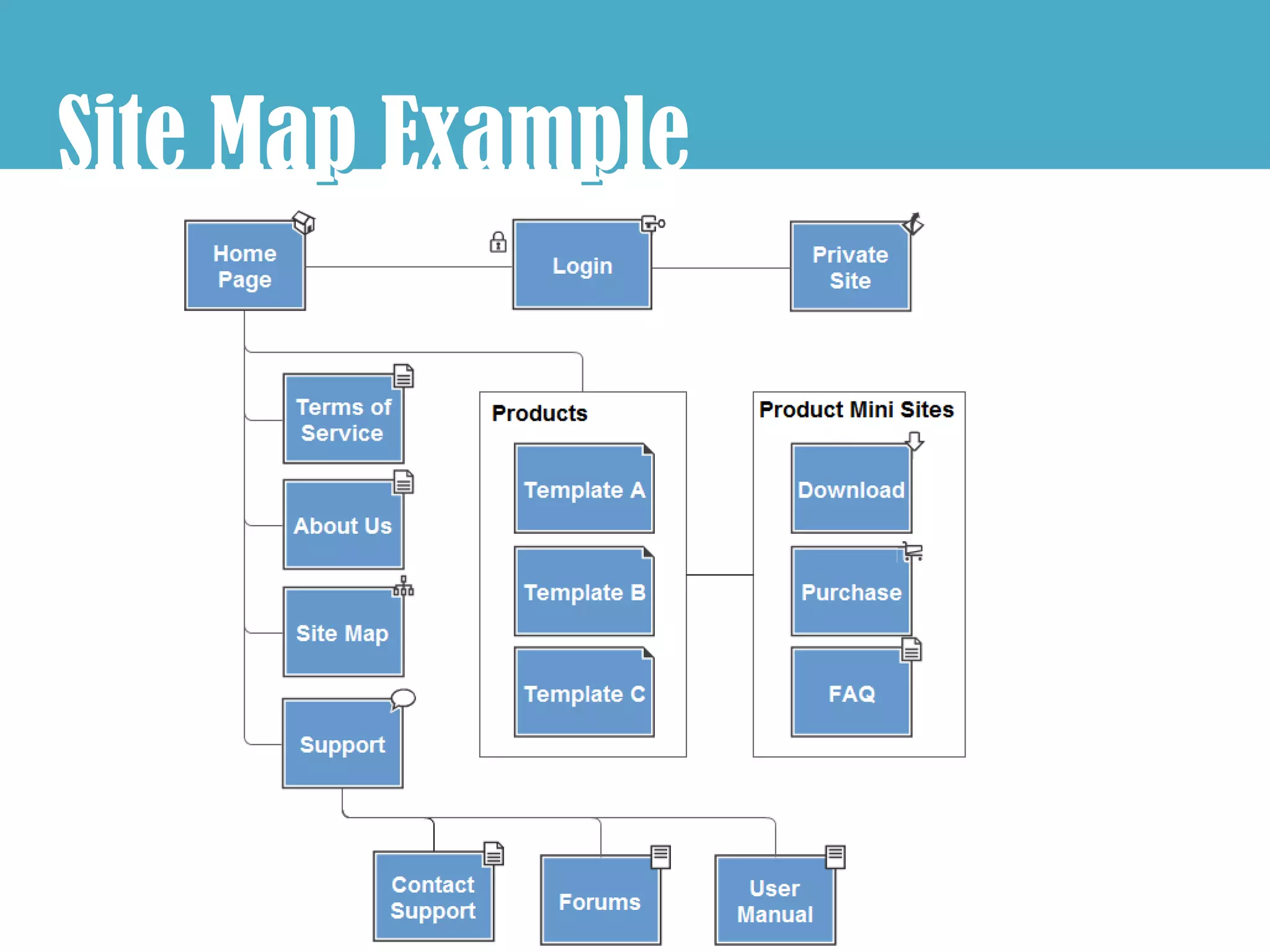 Site Map Example
       p     p
 