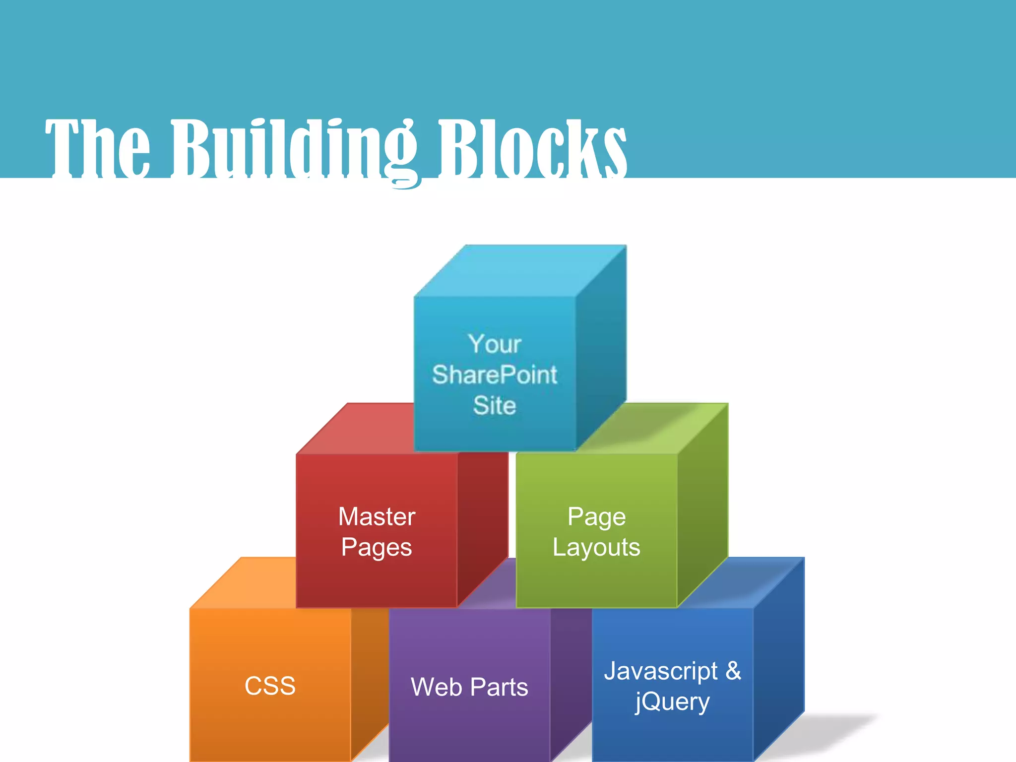 The Building Blocks
           g



            Master            Page
            Pages            Layouts



                                 Javascript &
      CSS        Web Parts
                                   jQuery
 