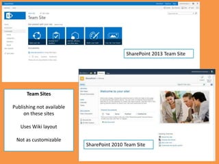 SharePoint 2013 Team Site




      Team Sites

Publishing not available
     on these sites

   Uses Wiki layout

 Not as customizable
                           SharePoint 2010 Team Site
 