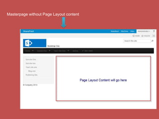 Masterpage without Page Layout content
 