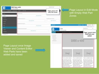 Page Layout in Edit Mode
                            with Empty Web Part
                            Zones




Page Layout once Image
Viewer and Content Editor
Web Parts have been
added and saved
 