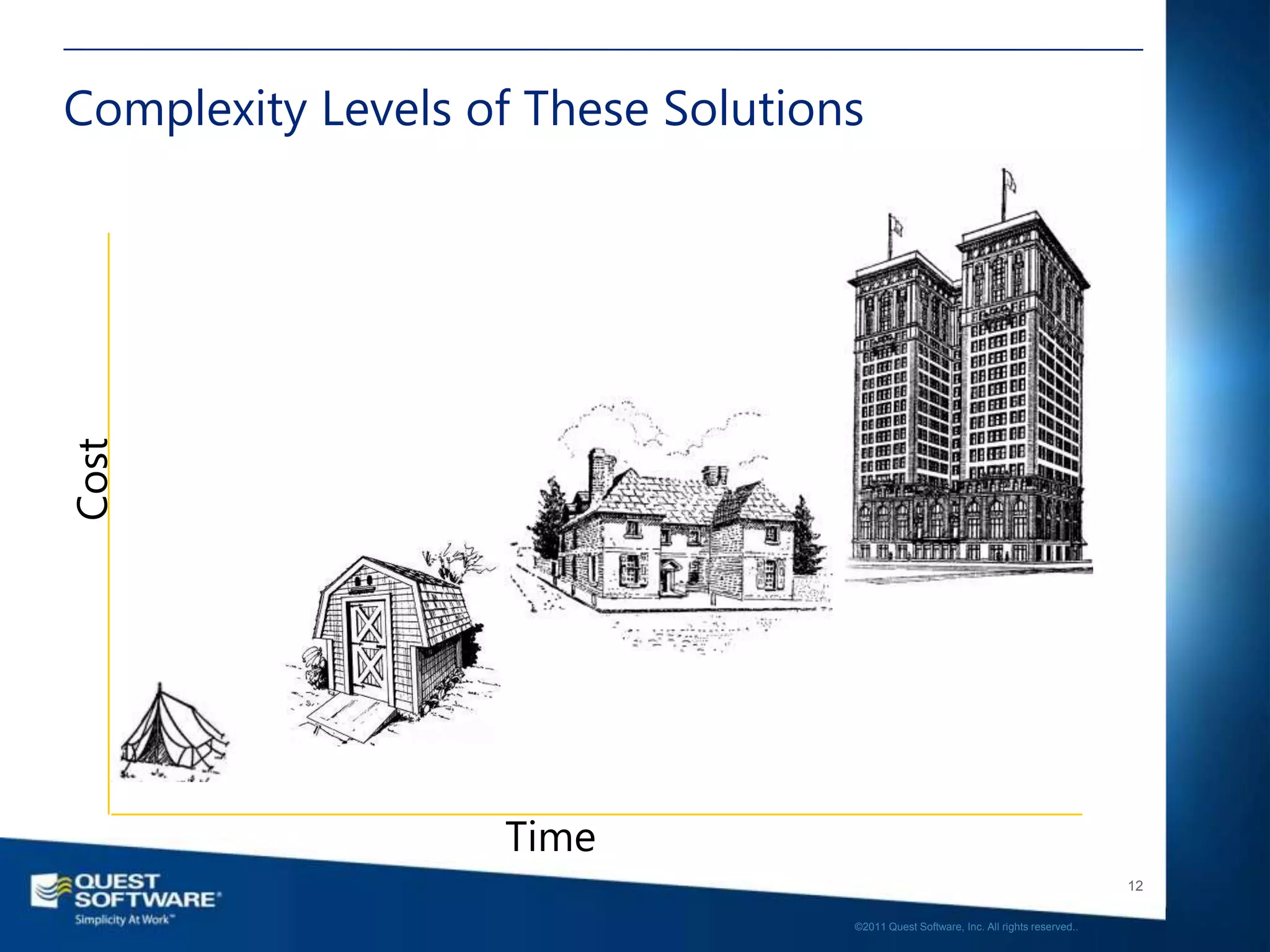 Complexity Levels of These Solutions
Cost




                   Time
                                                                                      12

                                   ©2011 Quest Software, Inc. All rights reserved..
 