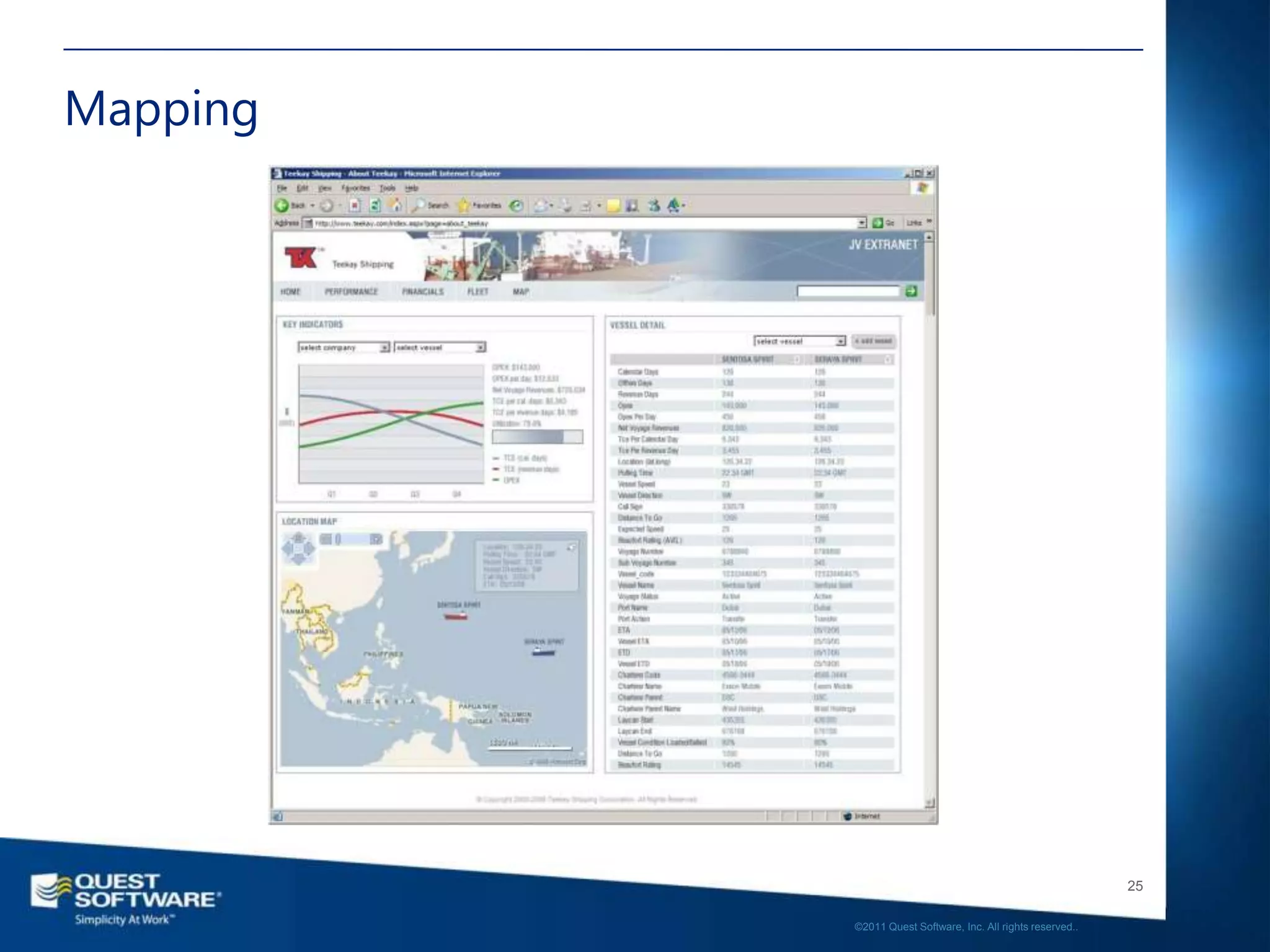 Mapping




                                                             25

          ©2011 Quest Software, Inc. All rights reserved..
 
