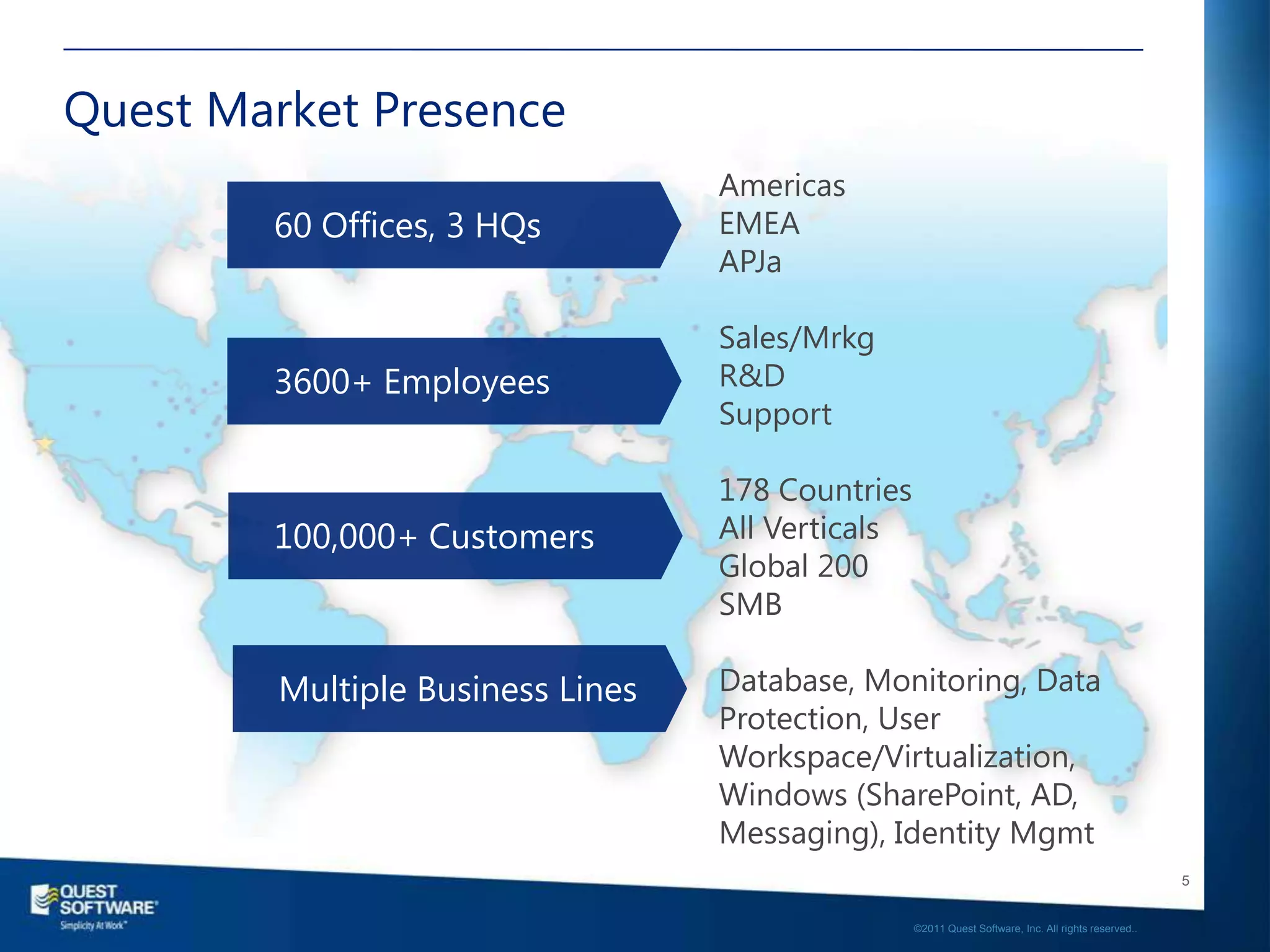 Quest Market Presence
                                  Americas
        60 Offices, 3 HQs         EMEA
                                  APJa

                                  Sales/Mrkg
        3600+ Employees           R&D
                                  Support

                                  178 Countries
        100,000+ Customers        All Verticals
                                  Global 200
                                  SMB

        Multiple Business Lines   Database, Monitoring, Data
                                  Protection, User
                                  Workspace/Virtualization,
                                  Windows (SharePoint, AD,
                                  Messaging), Identity Mgmt
                                                                                                             5
                                                                                                             5


                                                      ©2011 Quest Software, Inc. All rights reserved..
                                             ©2011 Quest Software, Inc. All rights reserved. Confidential.
 