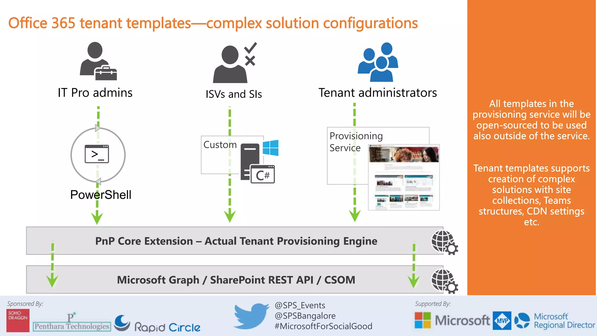 Grow your SharePoint development platform with SPFx | PPTX
