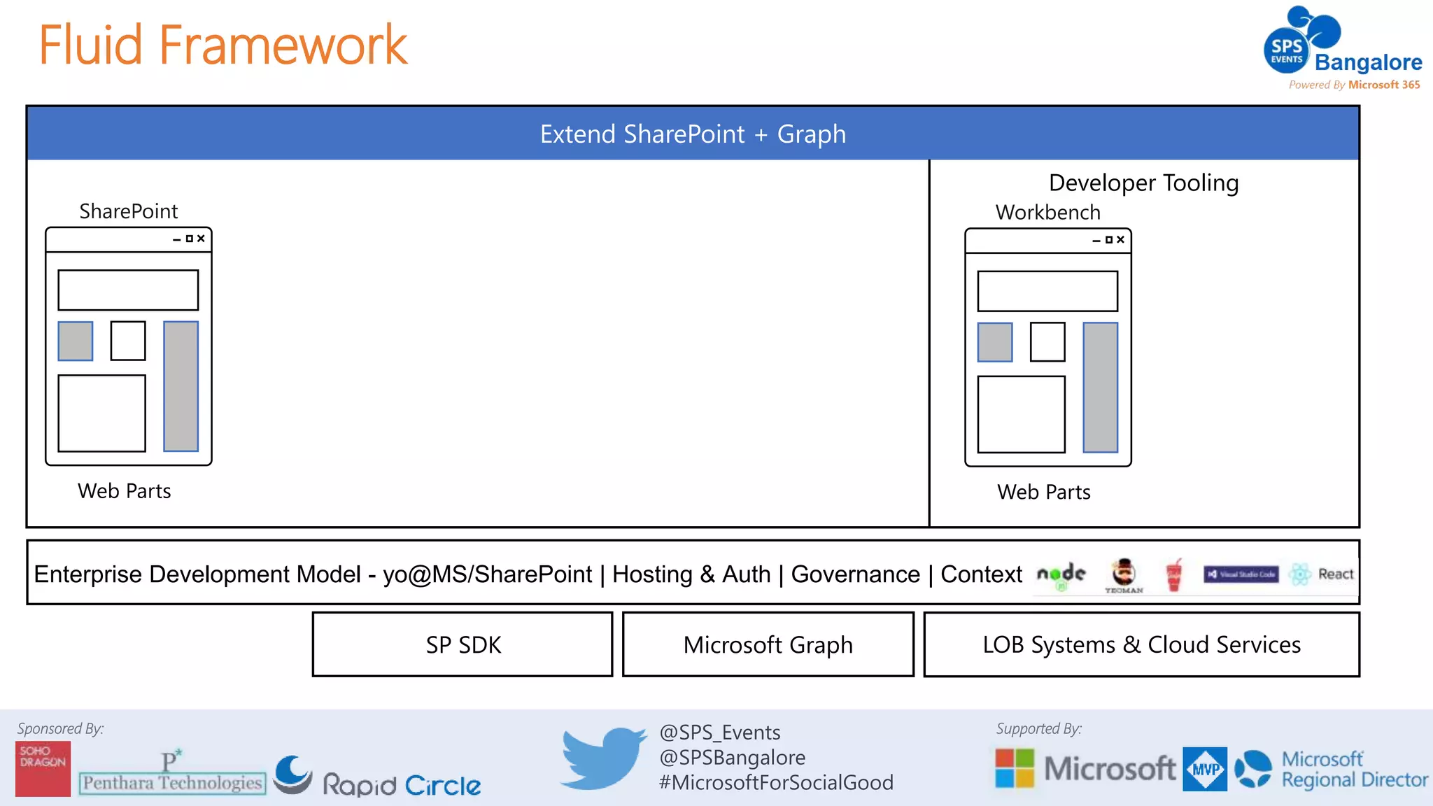 Grow your SharePoint development platform with SPFx | PPTX