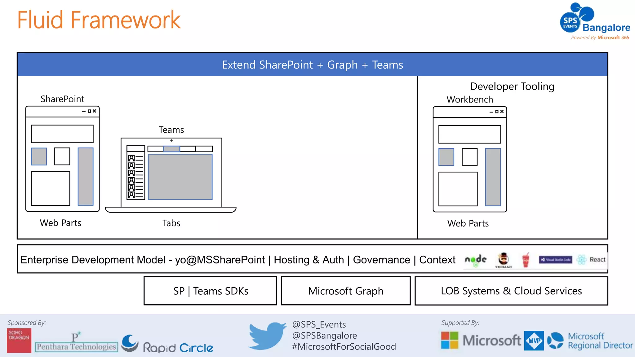 Grow your SharePoint development platform with SPFx | PPTX
