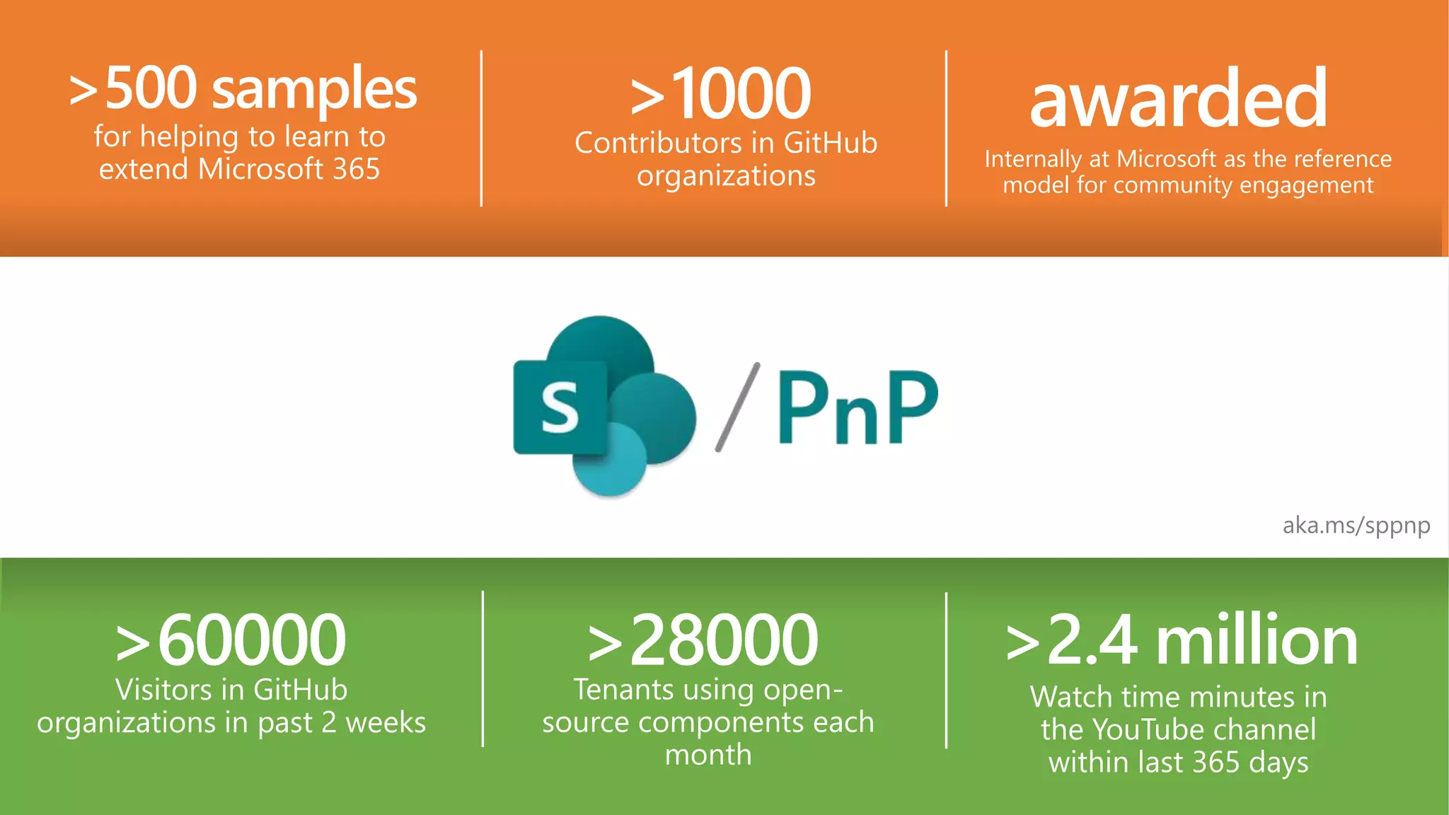 Grow your SharePoint development platform with SPFx | PPTX