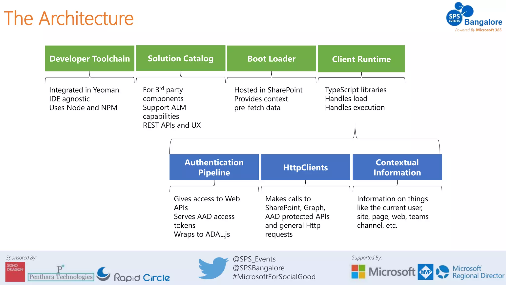 Grow your SharePoint development platform with SPFx | PPTX