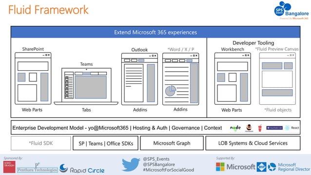 Grow your SharePoint development platform with SPFx | PPTX