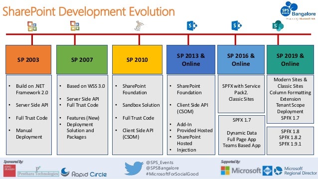 What Is Spfx Platform? – Do more with less in Microsoft 365 using ...
