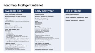 Architecting your Intranet with SharePoint Modernization | PPTX