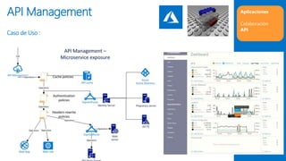Arquitectura de sistemas
 Infraestructura software y
hardware
 Infraestructura middleware
(redes, comunicaciones,
proces...