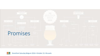 SharePoint Saturday Belgium 2016 • October 15 • Brussels
Promises
 