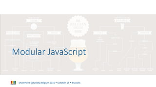 SharePoint Saturday Belgium 2016 • October 15 • Brussels
Modular JavaScript
 