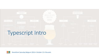 SharePoint Saturday Belgium 2016 • October 15 • Brussels
Typescript Intro
 