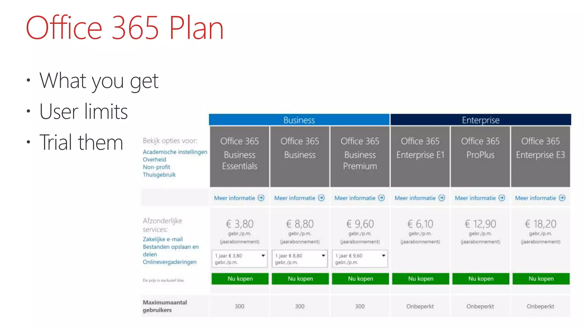 Office 365 Plan
 What you get
 User limits
 Trial them
 