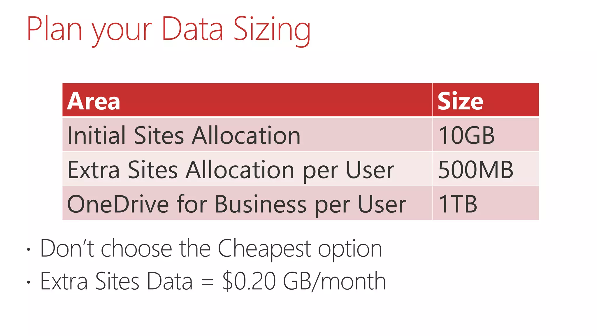 Plan your Data Sizing
 Don’t choose the Cheapest option
 Extra Sites Data = $0.20 GB/month
Area Size
Initial Sites Allocation 10GB
Extra Sites Allocation per User 500MB
OneDrive for Business per User 1TB
 