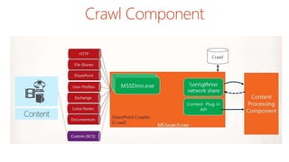 Crawl Component
 