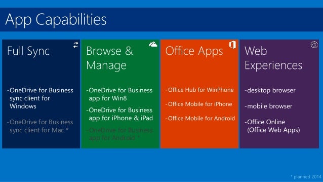 onedrive for business mac loading onedrive for business mac loading