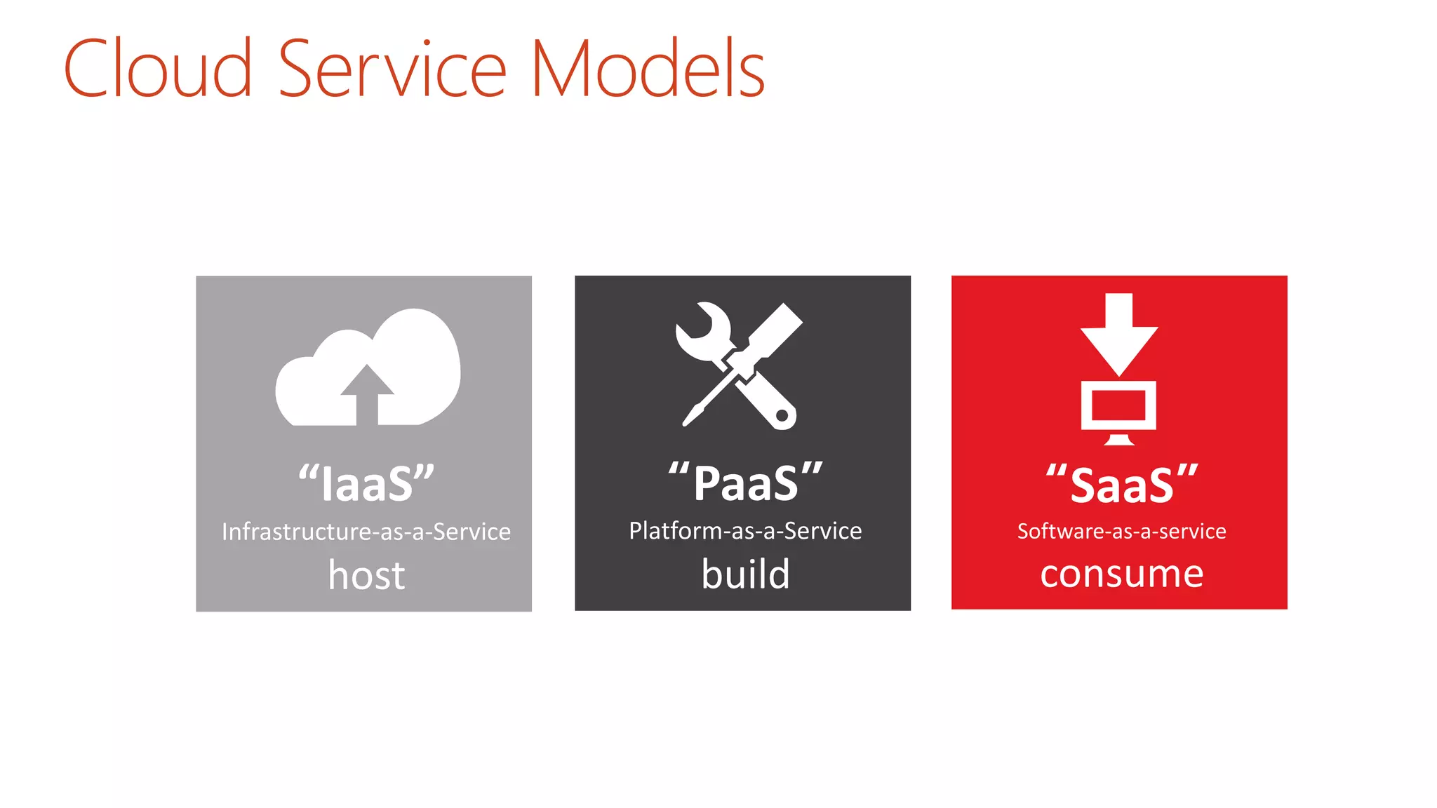 Cloud Service Models
 