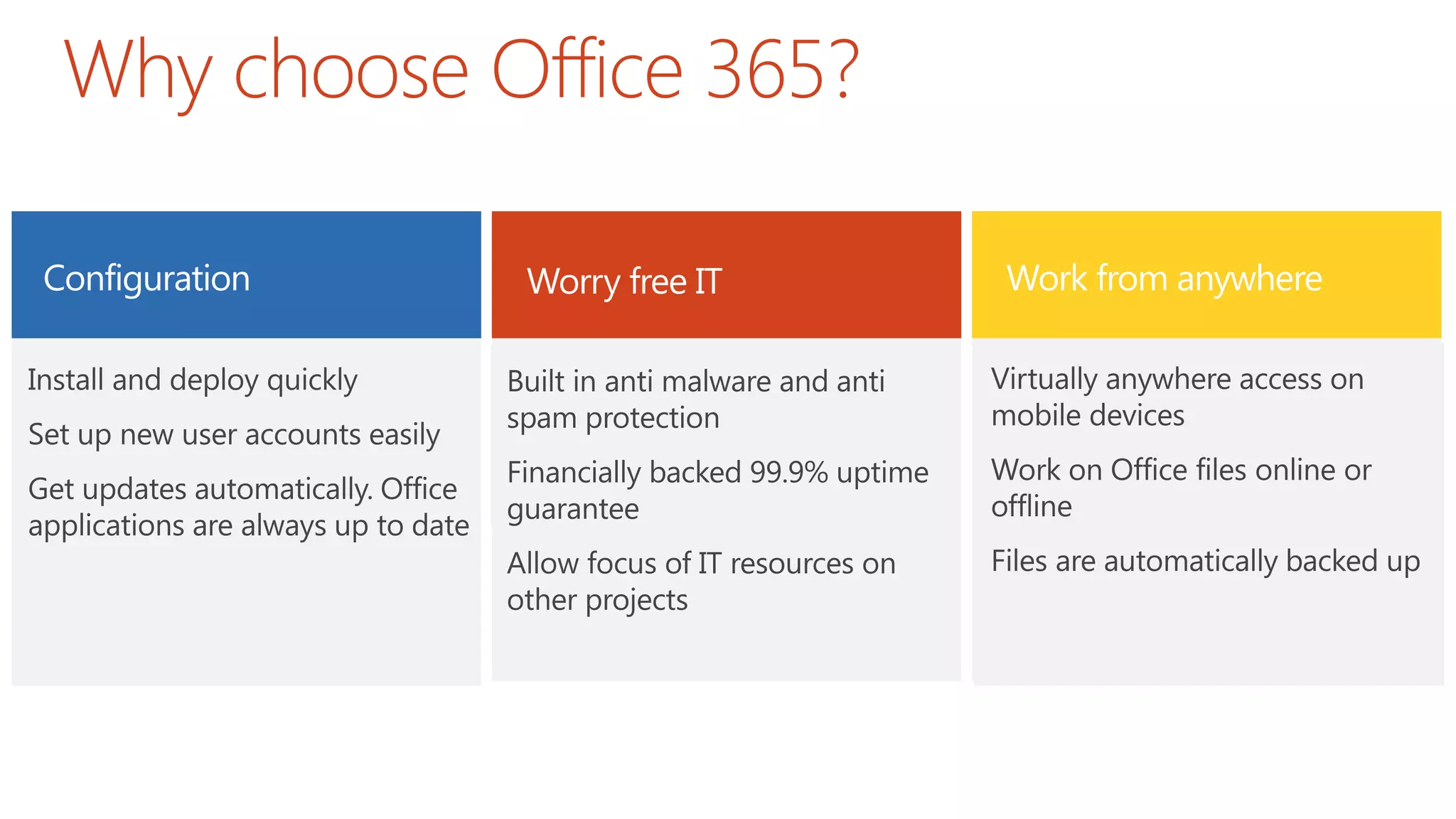 Why choose Office 365?
Configuration Work from anywhereWorry free IT
 