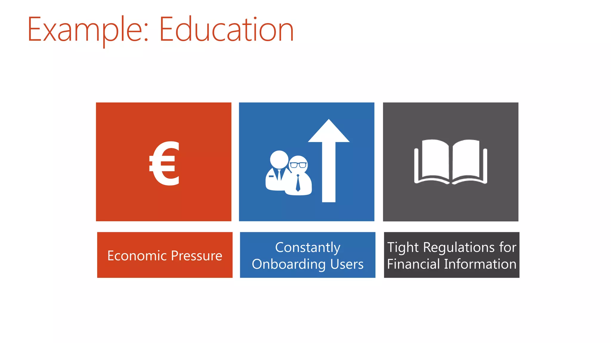 Example: Education
Constantly
Onboarding Users
 