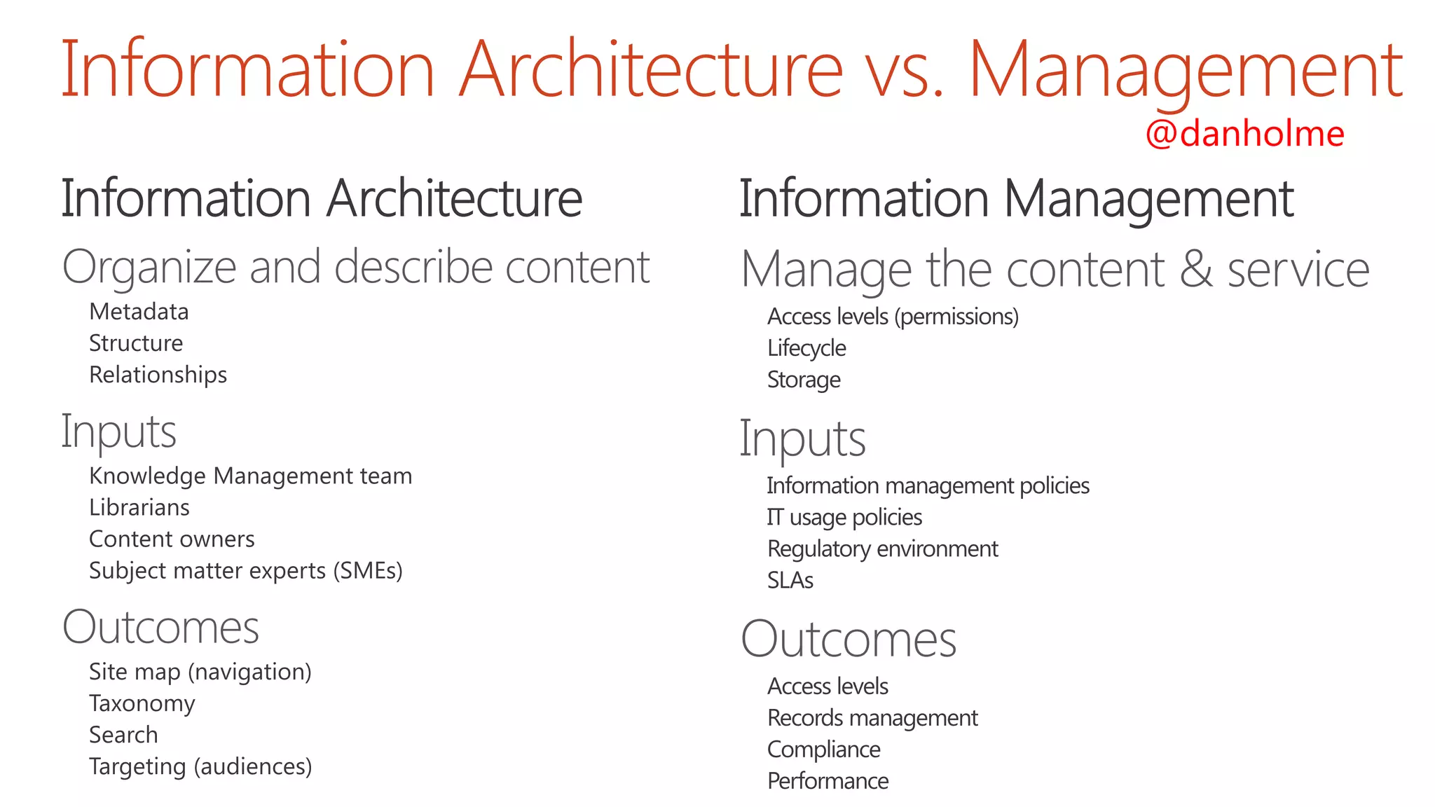 Information Architecture vs. Management
Organize and describe content
Inputs
Outcomes
Manage the content & service
Inputs
Outcomes
@danholme
 