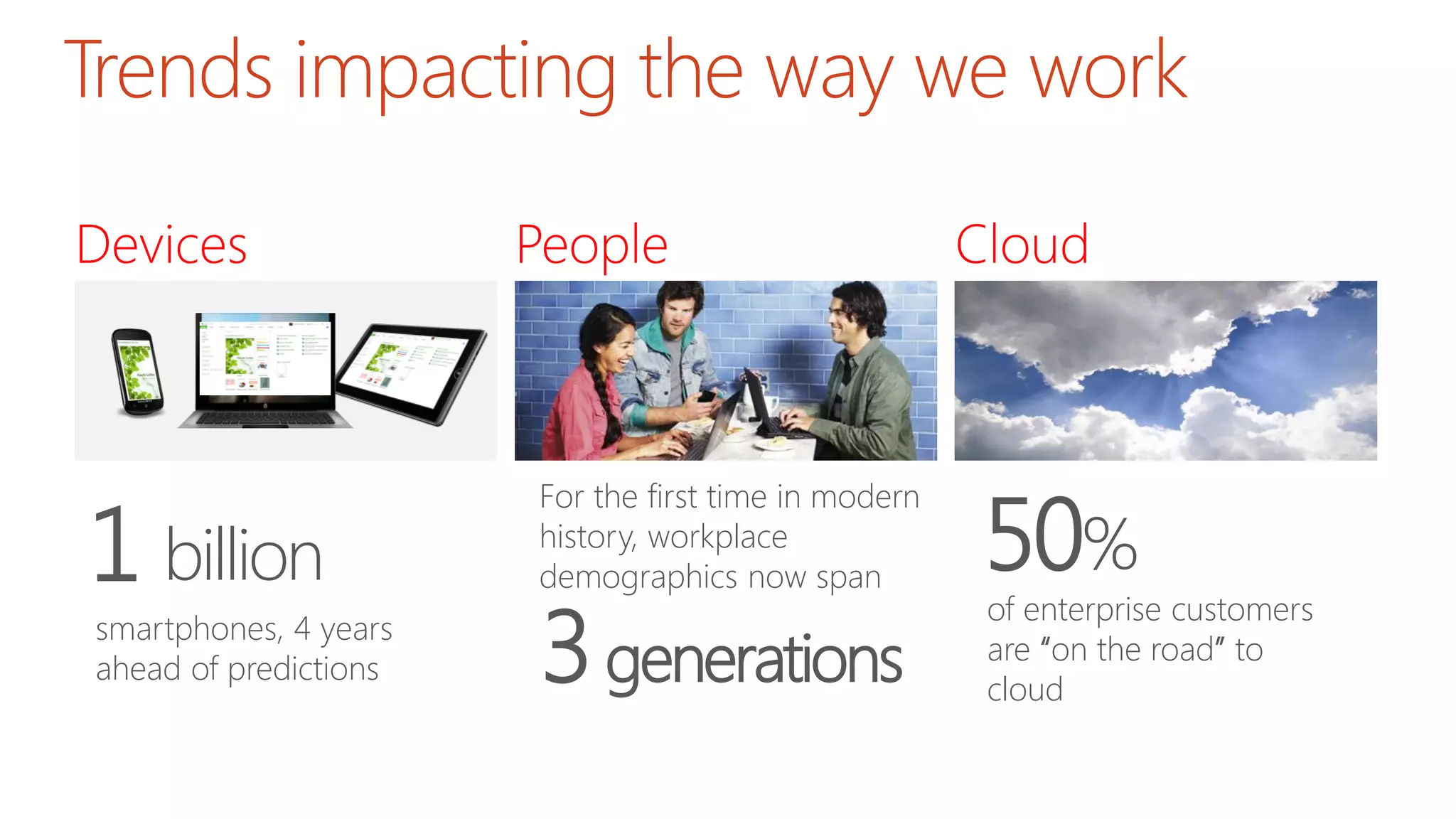 Trends impacting the way we work
1 billion
smartphones, 4 years
ahead of predictions
50%
of enterprise customers
are “on the road” to
cloud
For the first time in modern
history, workplace
demographics now span
3generations
 