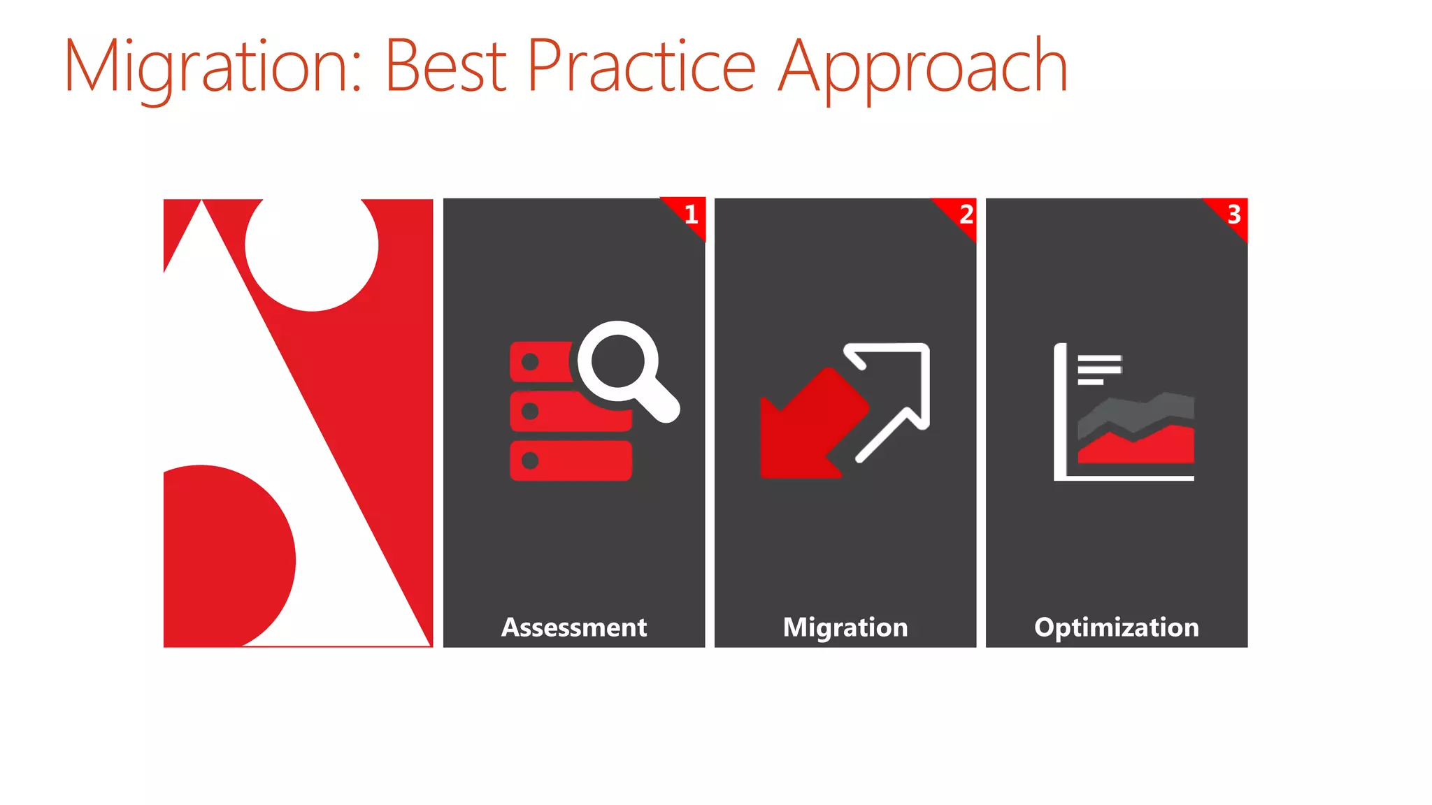 Migration: Best Practice Approach
Assessment Migration Optimization
2 31
 