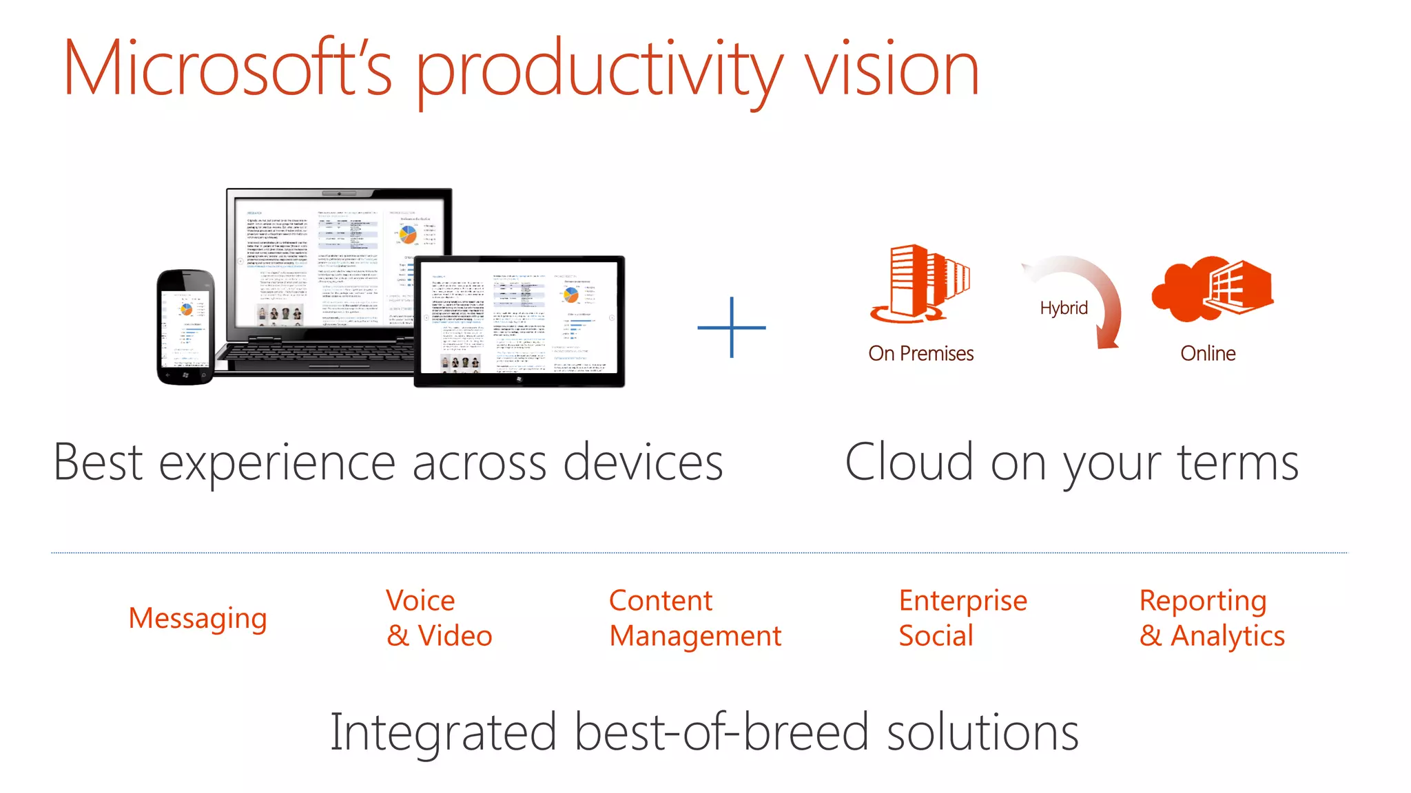 Microsoft’s productivity vision
OnlineOn Premises
Hybrid
Cloud on your terms
Messaging
Voice
& Video
Content
Management
Enterprise
Social
Reporting
& Analytics
Best experience across devices
Integrated best-of-breed solutions
 