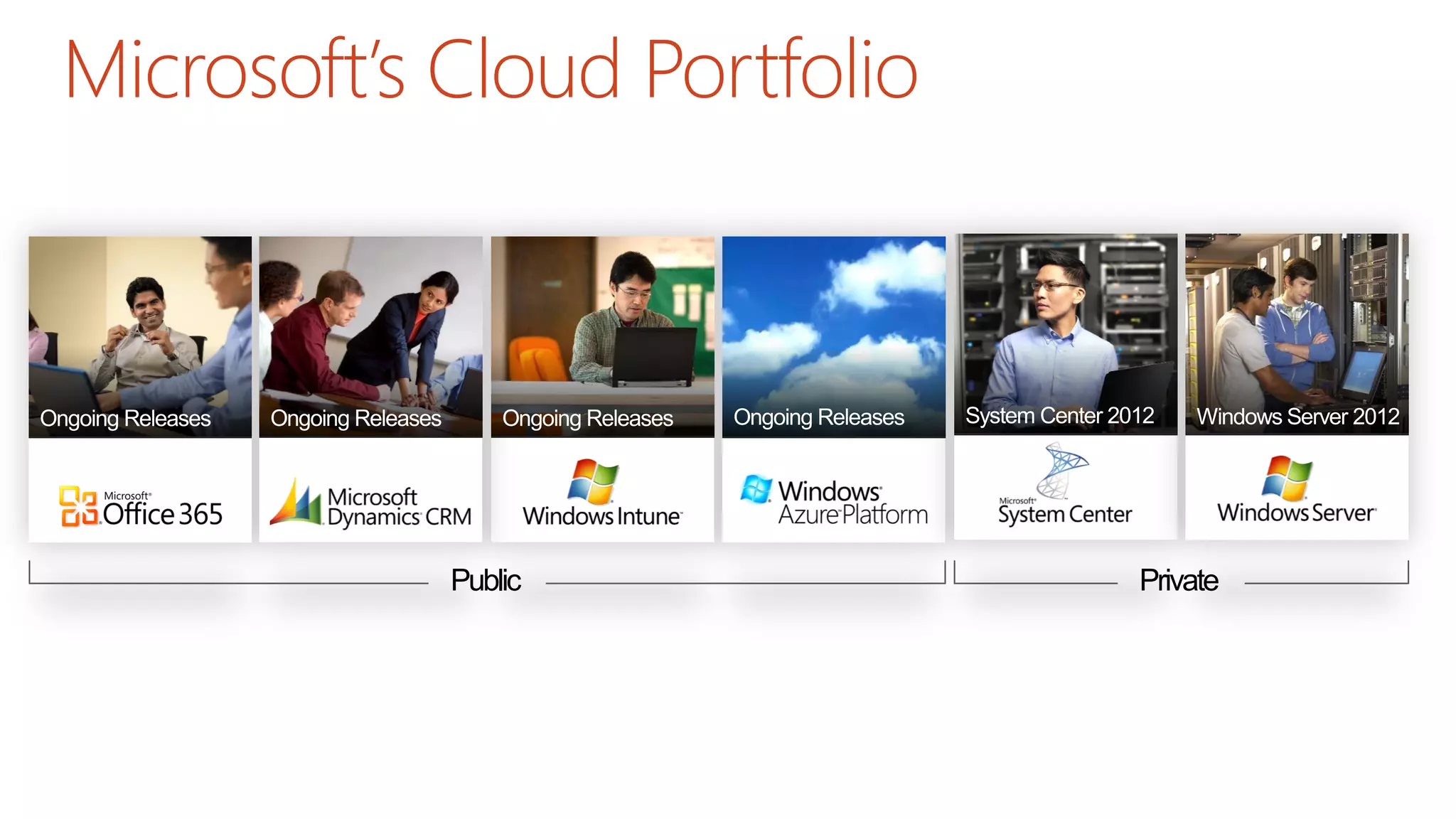 Microsoft’s Cloud Portfolio
Public Private
 
